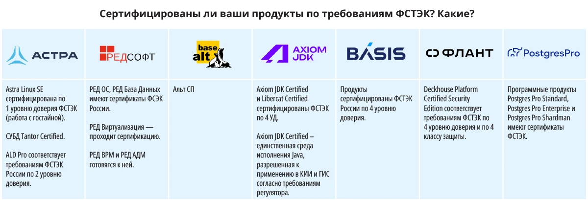 Сертификация продуктов по требованиям ФСТЭК Сертификация продуктов по требованиям ФСТЭК