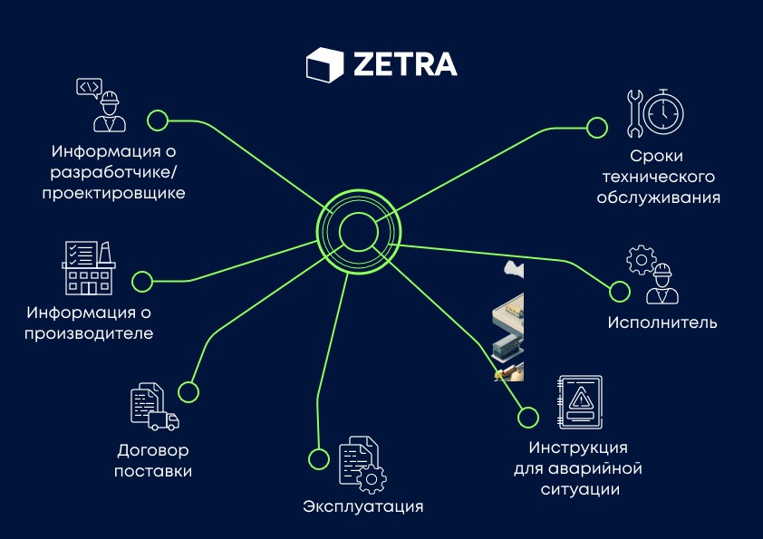 Источник: Зетра Источник: Зетра