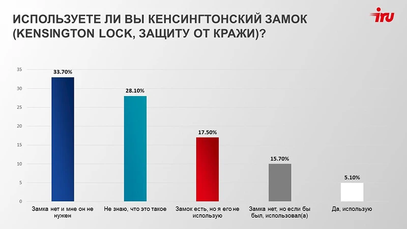 Используете ли вы Кенсингтонский замок? Используете ли вы Кенсингтонский замок?