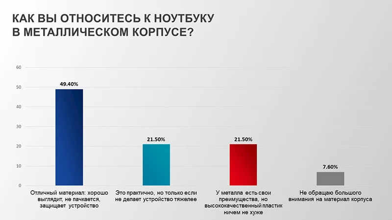 Как вы относитесь к ноутбуку в металлическом корпусе? Как вы относитесь к ноутбуку в металлическом корпусе?