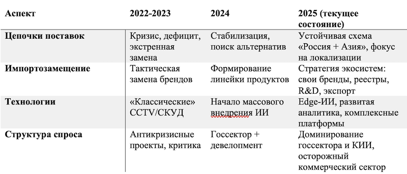 ключевые тенденции трансформации рынка ключевые тенденции трансформации рынка