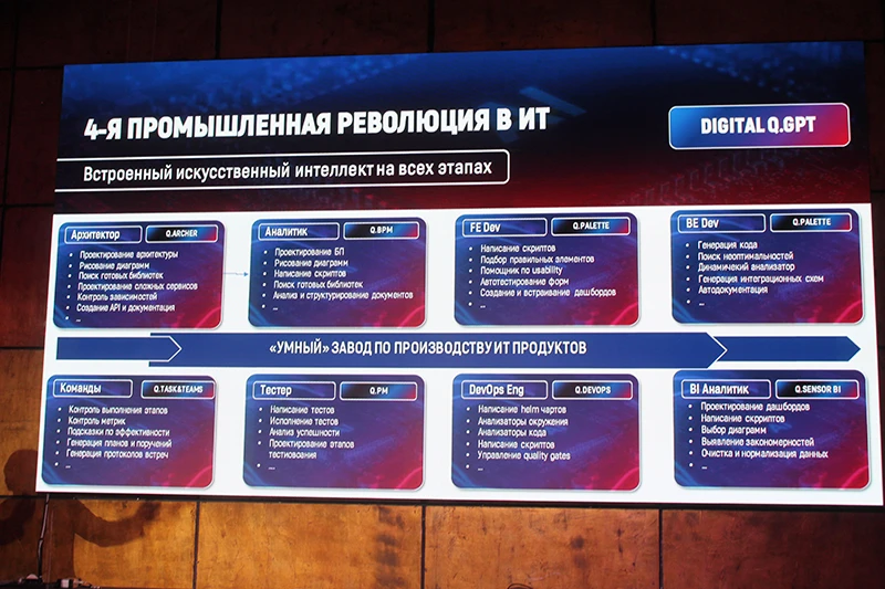 Платформа Digital Q.GPT