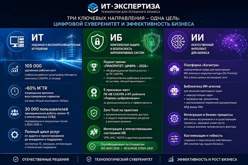 Источник: «ИТ-Экспертиза»