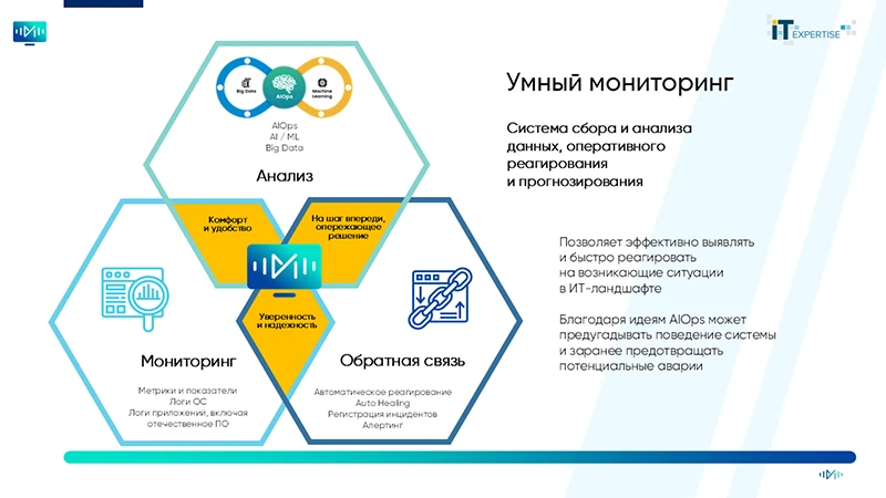 Умный мониторинг – концепция системы