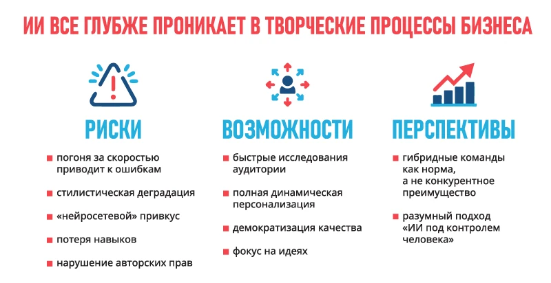 ИИ все глубже проникает в творческие процессы бизнеса