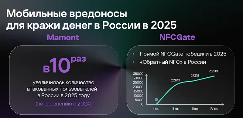 Мобильные вирусы для кражи денег