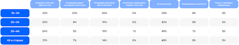 Изображение: Getblogger