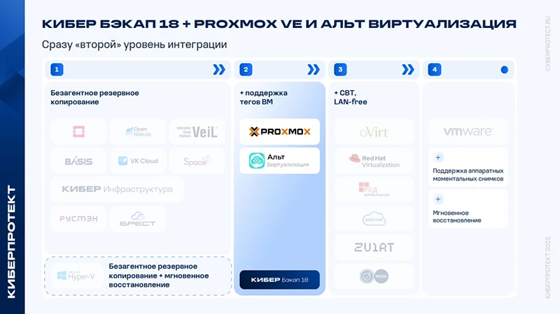 Поддержка новых платформ