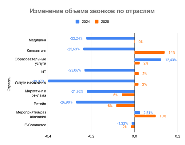 Изображение: Телфин