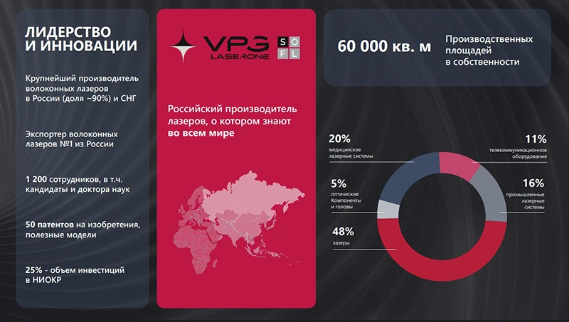 Основные сведения о VPG LaserONE
