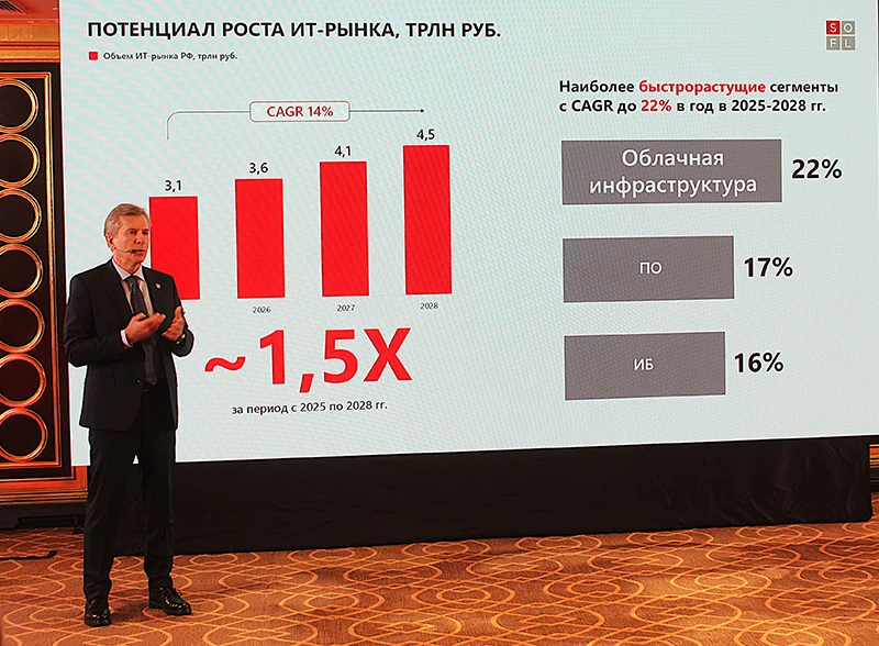 Генеральный директор ПАО «Софтлайн» Владимир Лавров Генеральный директор ПАО «Софтлайн» Владимир Лавров