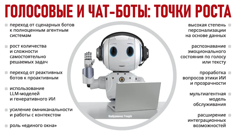 Голосовые и чат-боты: точки роста Голосовые и чат-боты: точки роста