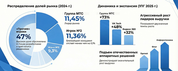 Источник: J&rsquo;son&Partners Consulting
