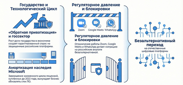 Источник: J&rsquo;son&Partners Consulting