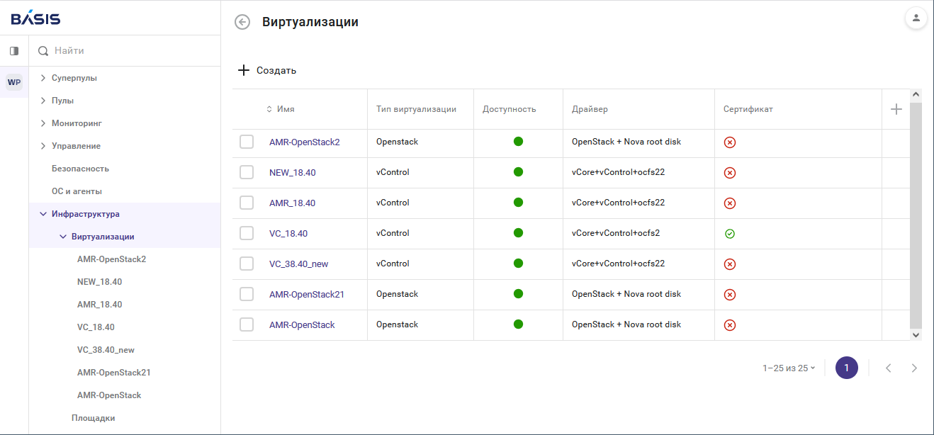 &laquo;Базис&raquo; реализовал в Basis Workplace поддержку геораспределенной инфраструктуры