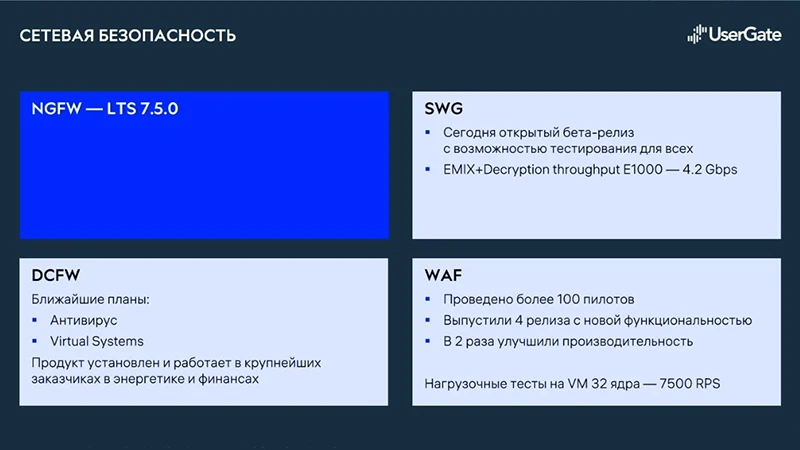 Решения UserGate в домене сетевой безопасности: из презентации Ивана Чернова Решения UserGate в домене сетевой безопасности: из презентации Ивана Чернова