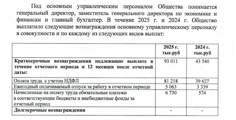 фрагмент выписки из ЕГРЮЛ фрагмент выписки из ЕГРЮЛ