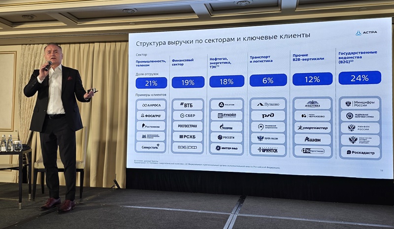 Крупнейшие клиенты &laquo;Группы Астра&raquo;