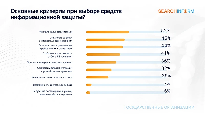 Источник: СёрчИнформ