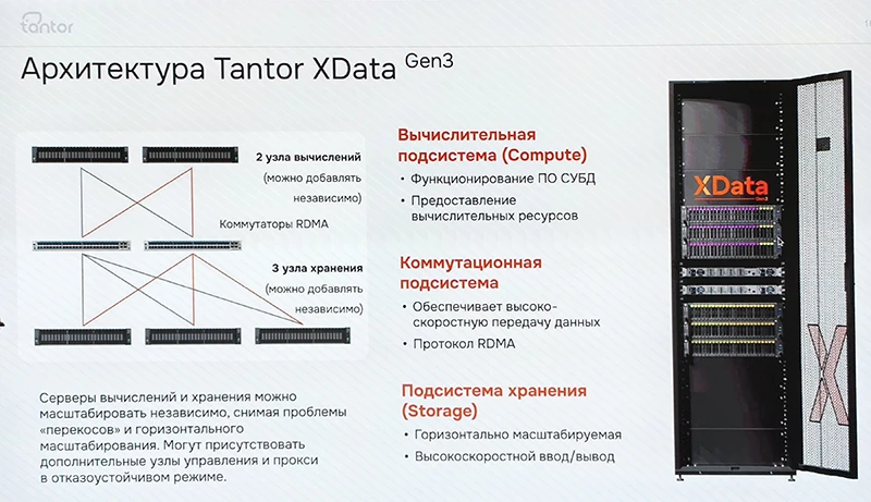 Архитектура Tantor XData Gen3 (из презентации «Тантор Лабс») Архитектура Tantor XData Gen3 (из презентации «Тантор Лабс»)