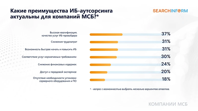 Изображение: &laquo;СёрчИнформ&raquo;