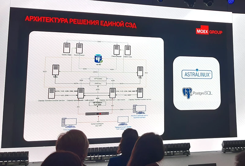 Архитектура Единой СЭД &laquo;Московской Биржи&raquo;