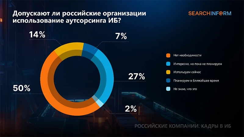 Источник: СёрчИнформ