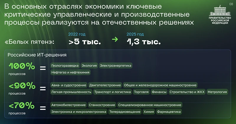 Слайд к выступлению Михаила Мишустина на пленарном заседании ЦИПР 2026 Слайд к выступлению Михаила Мишустина на пленарном заседании ЦИПР 2026