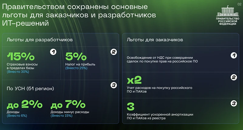 Слайд к выступлению Михаила Мишустина на пленарном заседании ЦИПР 2026 Слайд к выступлению Михаила Мишустина на пленарном заседании ЦИПР 2026