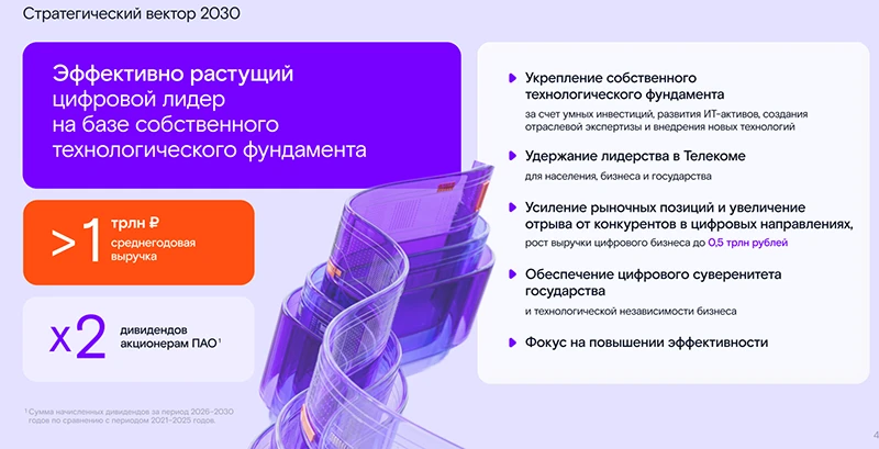 Слайд из презентации на сессии &laquo;Ростелеком 2030&raquo; ЦИПР 2026