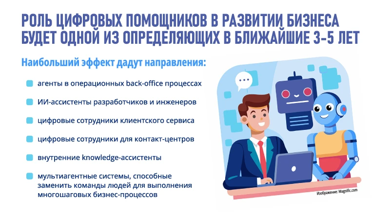 Роль цифровых помощников в развитии бизнеса будет одной из определяющих в ближайшие 3-5 лет Роль цифровых помощников в развитии бизнеса будет одной из определяющих в ближайшие 3-5 лет