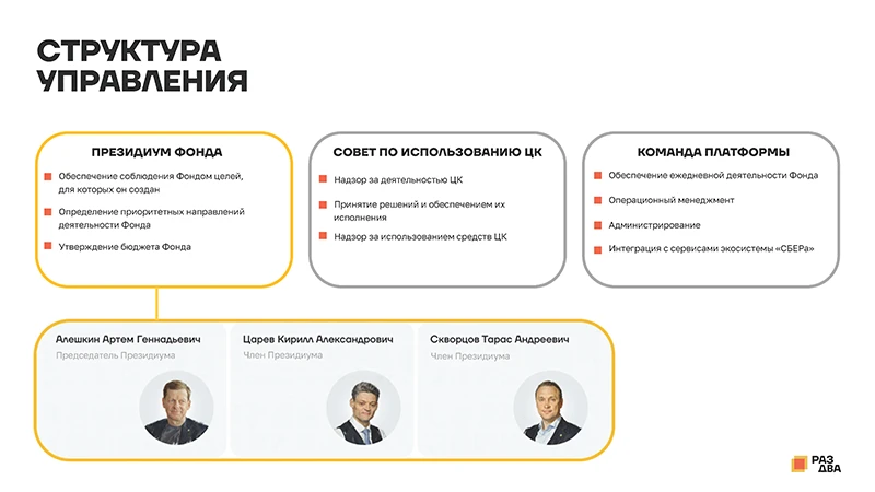 Структура управления эндаумент-фондом «БлагоДаря» и цифровой платформой «Раз Два» Структура управления эндаумент-фондом «БлагоДаря» и цифровой платформой «Раз Два»