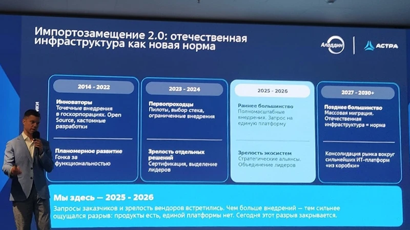 Директор по развитию бизнеса &laquo;Группы Астра&raquo; Алексей Фоменко