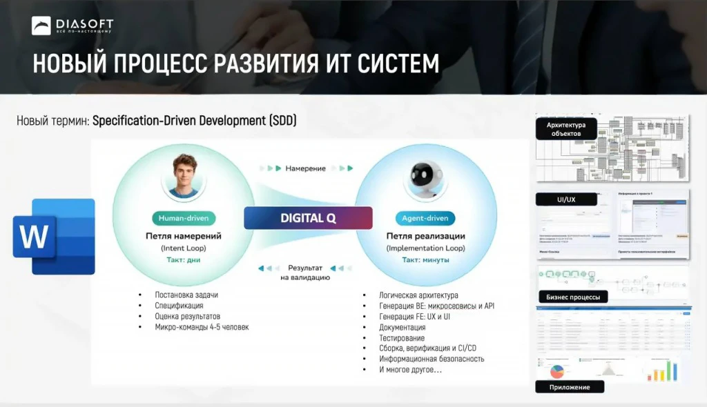Новый процесс развития ИТ-систем Новый процесс развития ИТ-систем