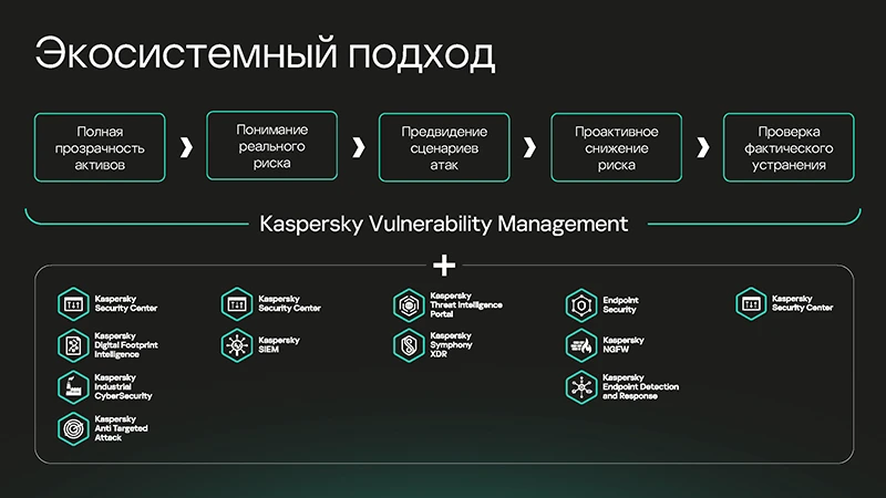 Экосистемный подход к процессам Vulnerability Management с помощью Kaspersky VM Экосистемный подход к процессам Vulnerability Management с помощью Kaspersky VM
