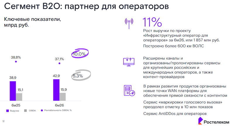 «Ростелеком» как партнер для операторов «Ростелеком» как партнер для операторов