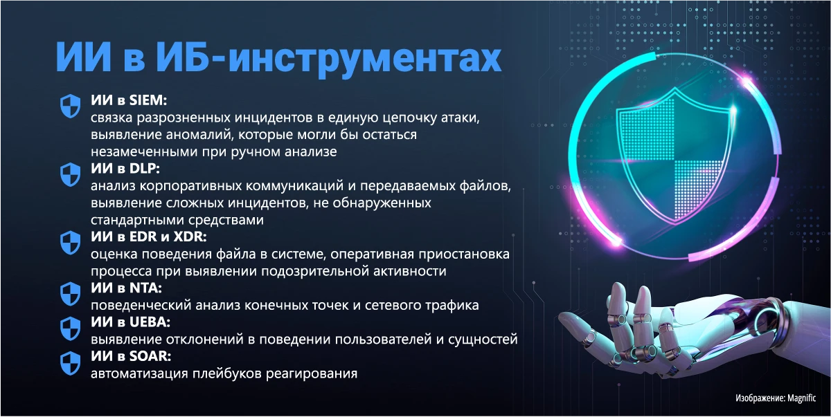 ИИ в ИБ-инструментах ИИ в ИБ-инструментах