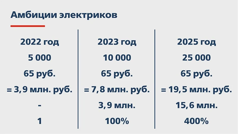 Изменение базы начисления платы за размещение линий связи Изменение базы начисления платы за размещение линий связи