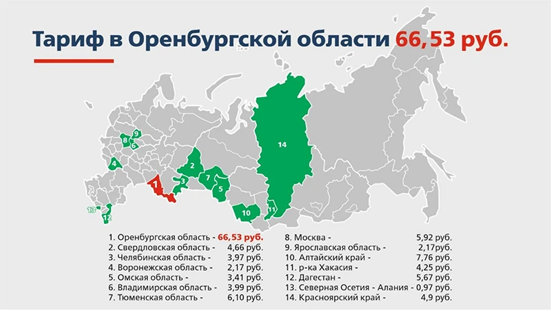 Сравнение тарифов на размещение линий связи в регионах Сравнение тарифов на размещение линий связи в регионах