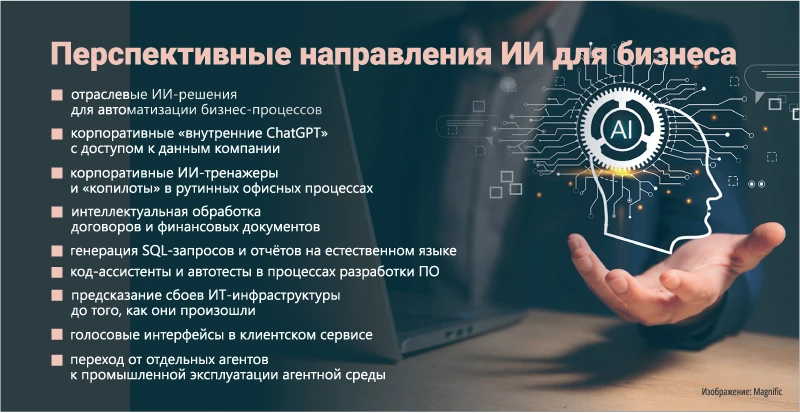 Перспективные направления ИИ для бизнеса Перспективные направления ИИ для бизнеса