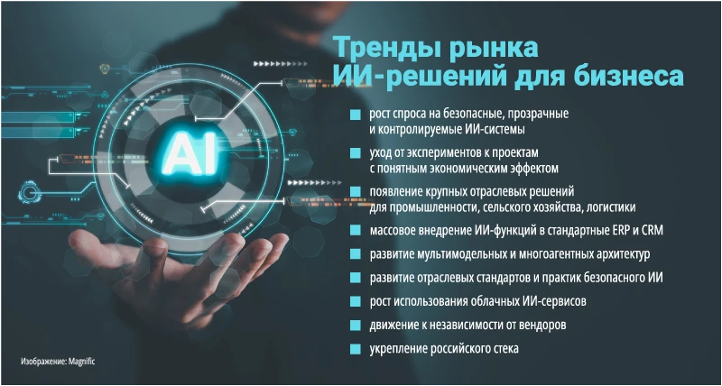 Тренды рынка ИИ-решений для бизнеса Тренды рынка ИИ-решений для бизнеса