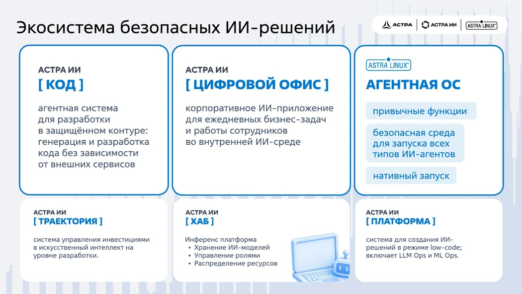 Экосистема ИИ-решений Экосистема ИИ-решений