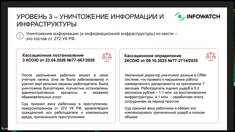 Примеры судебной практики: умышленное нанесение ущерба