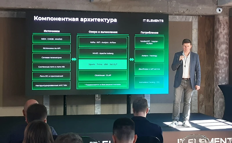 Выступление Павла Егорова, «Инфосистемы Джет»: архитектура озера событий ИБ Выступление Павла Егорова, «Инфосистемы Джет»: архитектура озера событий ИБ