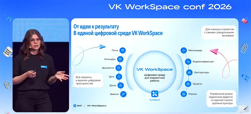 Экосистемы программных сервисов VK WorkSpace Экосистемы программных сервисов VK WorkSpace