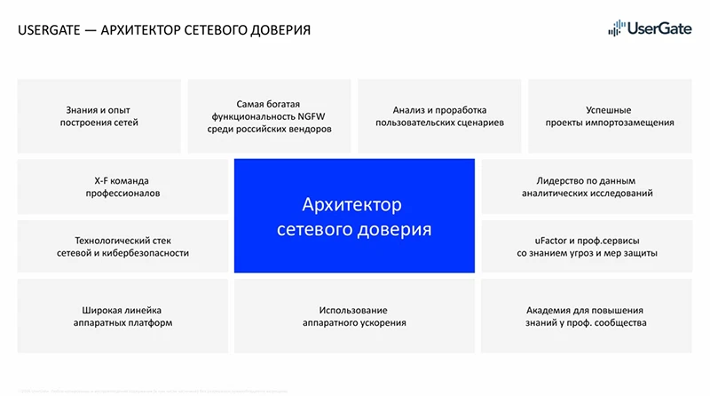 Критерии архитектора сетевого доверия