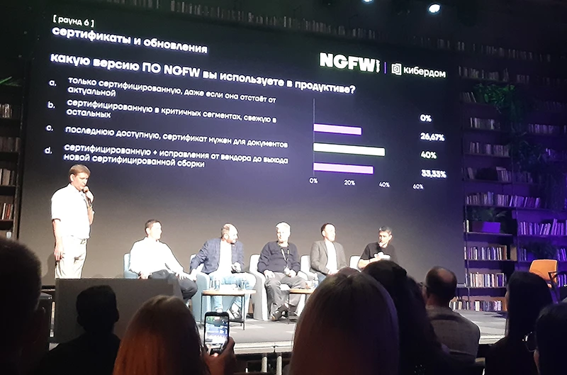 Проблема актуальности сертифицированных NGFW Проблема актуальности сертифицированных NGFW
