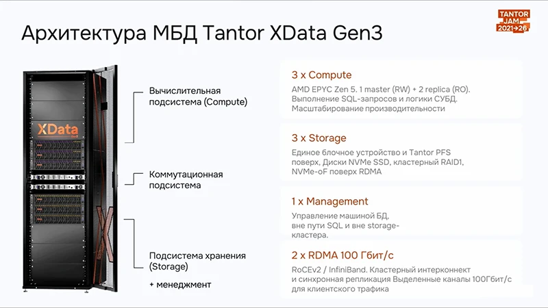 Архитектура Машины баз данных Tantor XData Gen3