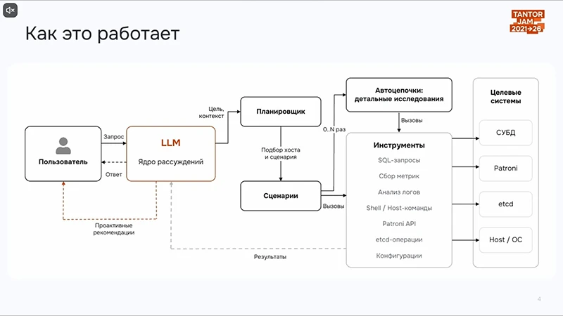 Принцип действия рекомендательной системы