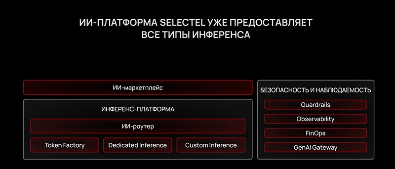 ИИ-платформа Selectel ИИ-платформа Selectel